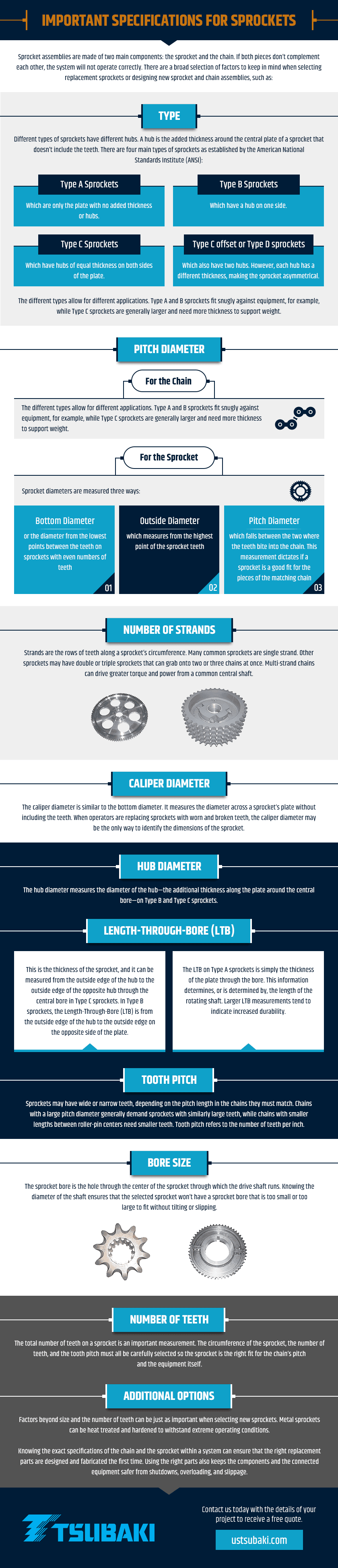 sprocket specifications infographic
