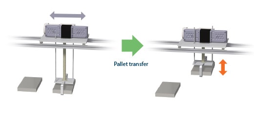 Pallet Transfer Device