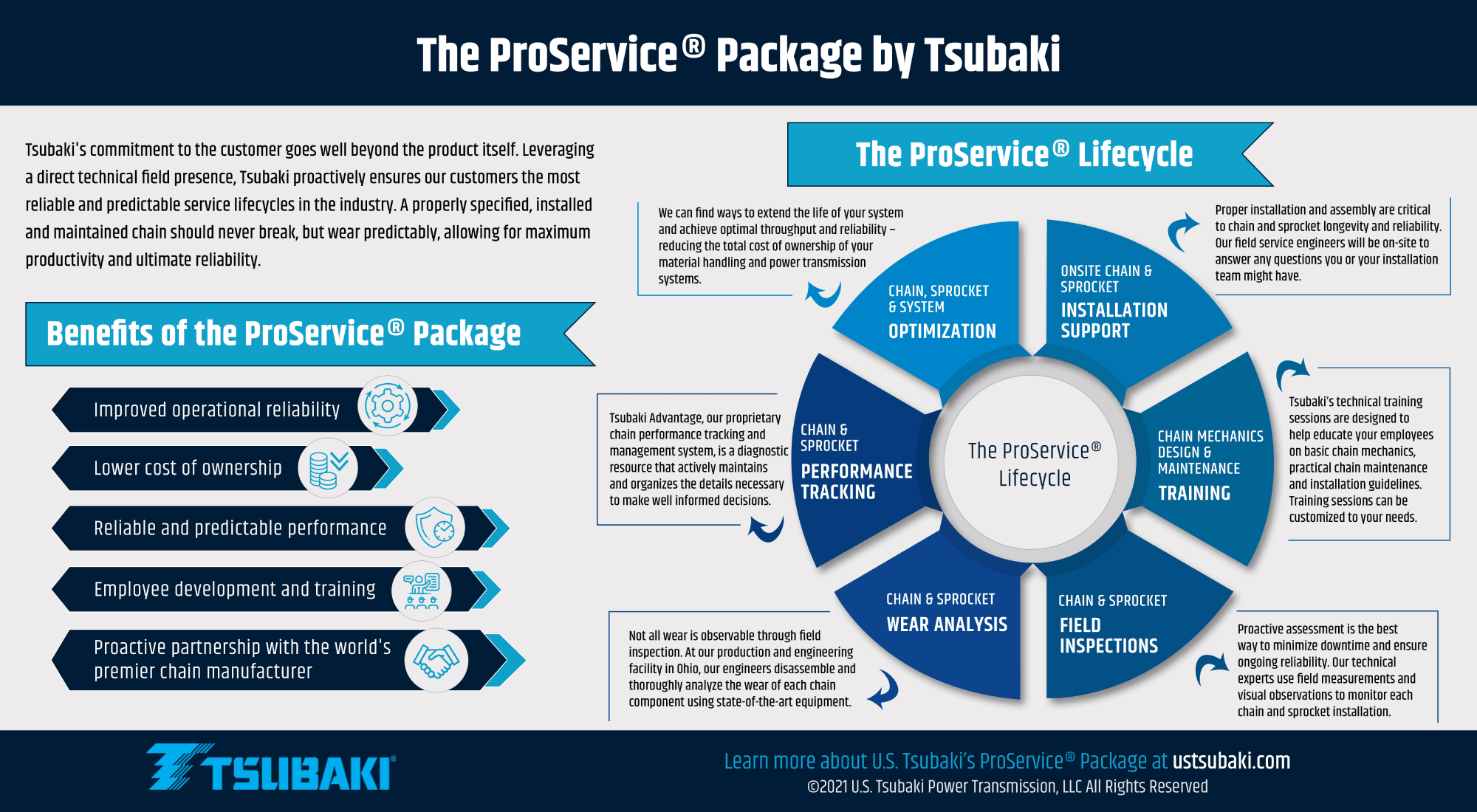 The ProService Package by Tsubaki